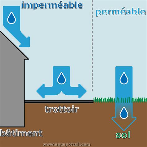 Impermeable PenalbaWeb.com