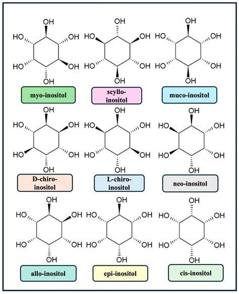 Inositol PenalbaWeb.com