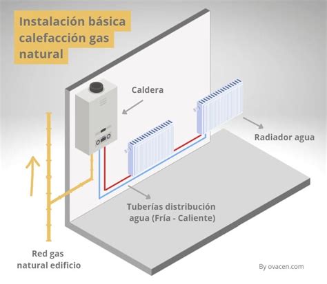 Instalacion calefaccion gas natural PenalbaWeb.com