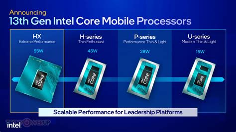Intel core mobile PenalbaWeb.com