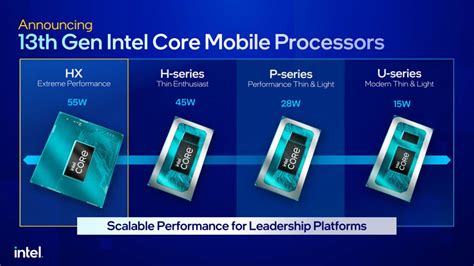 Intel mobile PenalbaWeb.com