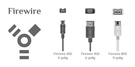 Interfaces firewire PenalbaWeb.com