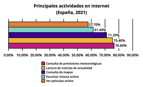 Por internet en españa PenalbaWeb.com