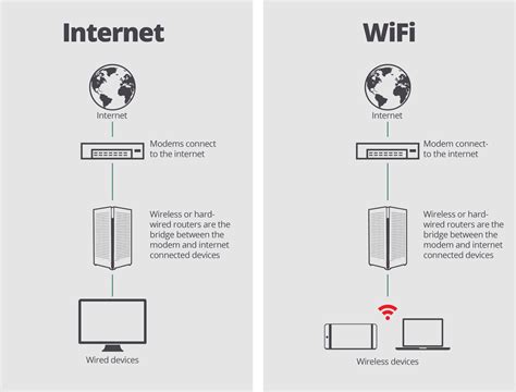 Internet wifi PenalbaWeb.com