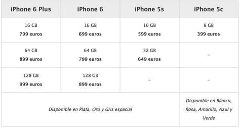 Iphone 6  españa PenalbaWeb.com