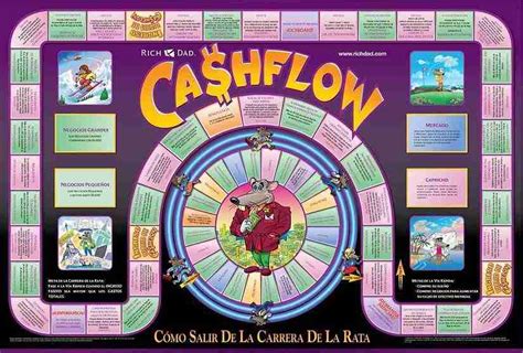 Juego cashflow PenalbaWeb.com