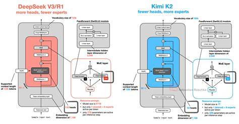 K2 source PenalbaWeb.com