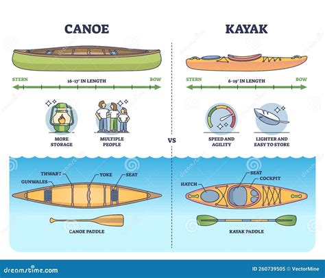 Kayak kayak PenalbaWeb.com