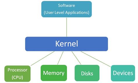 Kernel PenalbaWeb.com