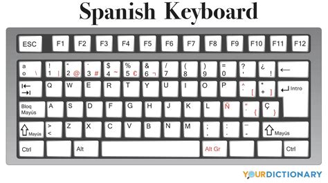 Keyboard espanol PenalbaWeb.com