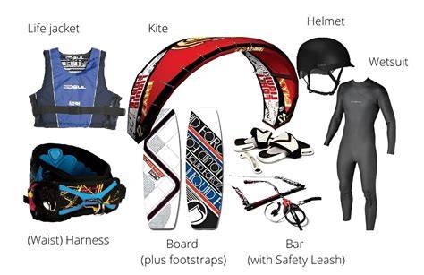 Kitesurf material PenalbaWeb.com