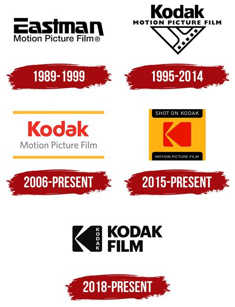 Kodak PenalbaWeb.com