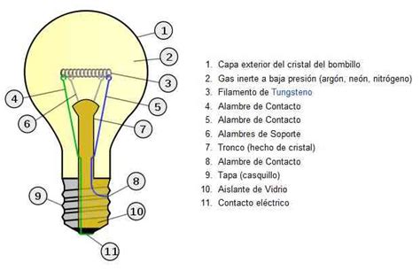 Lampara piezas PenalbaWeb.com