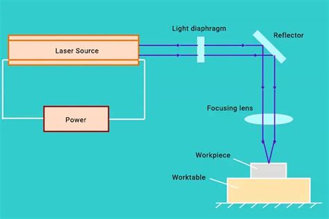 Laser PenalbaWeb.com