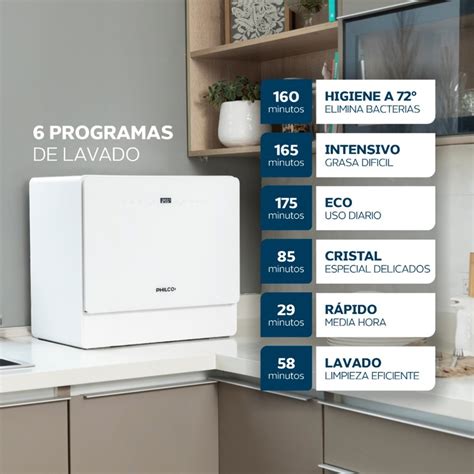 Lavavajillas 5 programas PenalbaWeb.com