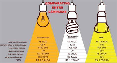 Led consumo PenalbaWeb.com