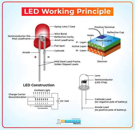 Led PenalbaWeb.com