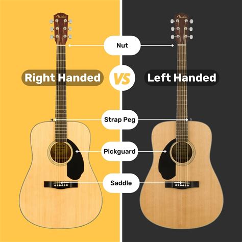 Left hand guitar PenalbaWeb.com