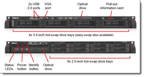 Lenovo thinkserver rd350 PenalbaWeb.com