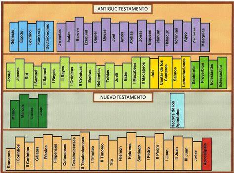 Libros biblia PenalbaWeb.com