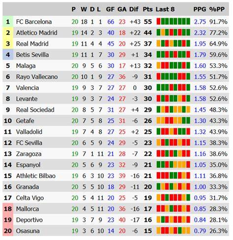 Liga 2012 2013 PenalbaWeb.com