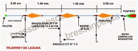 Lineas pesca linea PenalbaWeb.com