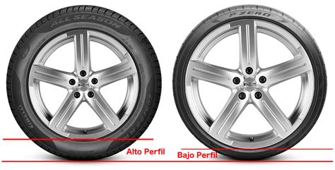 Llantas perfil PenalbaWeb.com