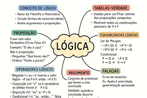 Logica PenalbaWeb.com