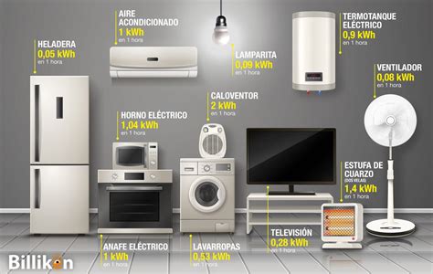 Los electrodomesticos mas PenalbaWeb.com