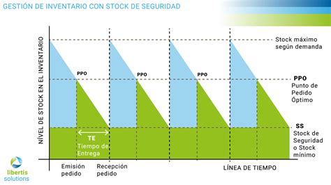 Lote stock PenalbaWeb.com