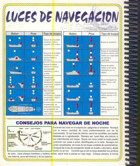 Luces navegacion PenalbaWeb.com