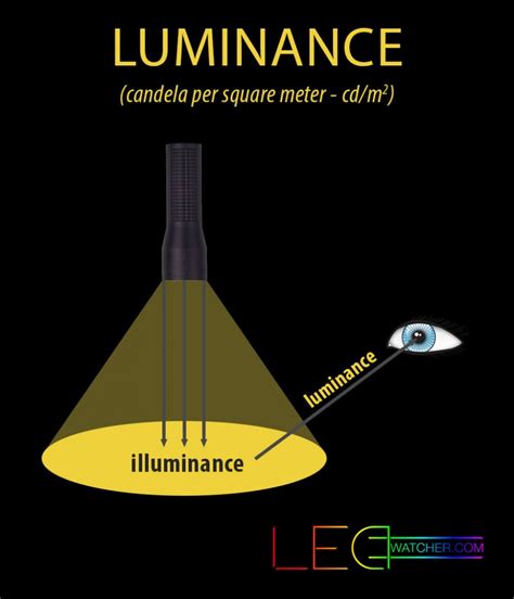Luminence PenalbaWeb.com
