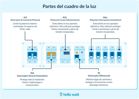 Luz cuadro PenalbaWeb.com