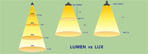 Luz lumen PenalbaWeb.com