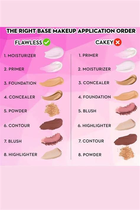 Make up base PenalbaWeb.com