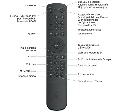 Mando decodificador PenalbaWeb.com