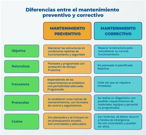 Mantenimiento PenalbaWeb.com