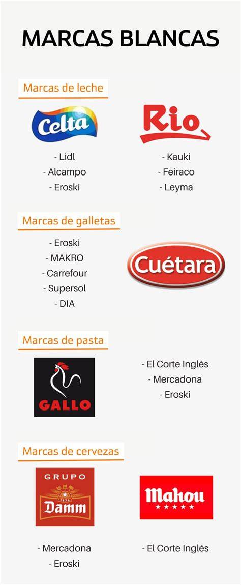 Marcas blancas PenalbaWeb.com