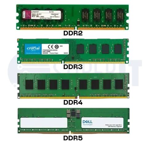 Memorias dimm ddr2 PenalbaWeb.com