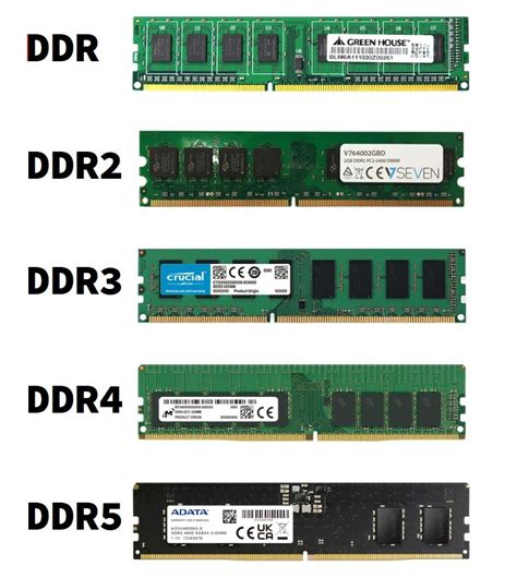 Memorias ram pcs PenalbaWeb.com