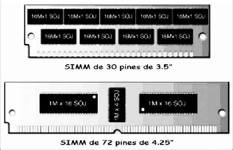 Memorias simm PenalbaWeb.com