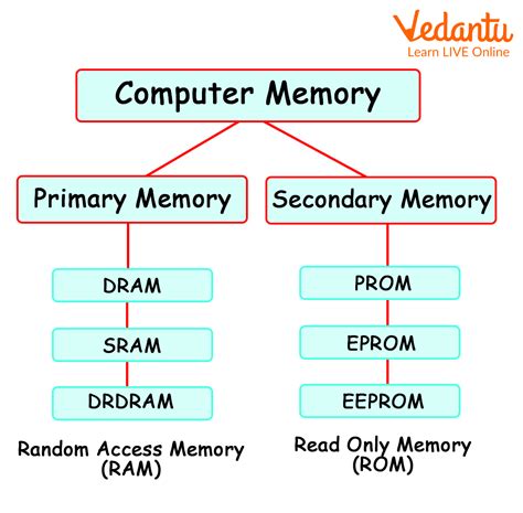 Memory PenalbaWeb.com