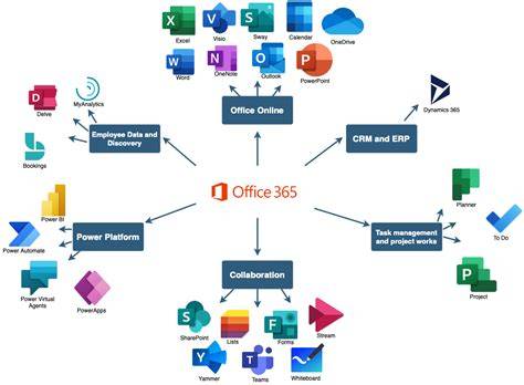 Microsoft office 365 PenalbaWeb.com