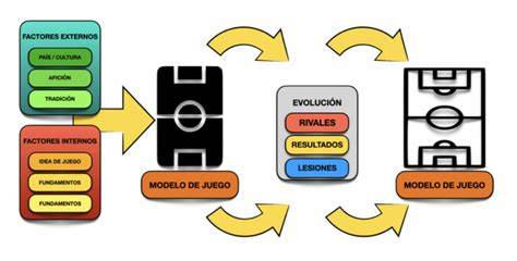 Modelo juego PenalbaWeb.com