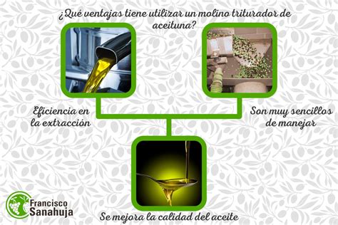 Molinos aceite PenalbaWeb.com
