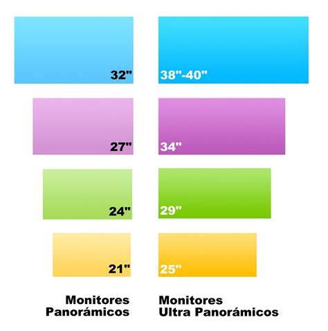 Monitores de 19 pulgadas PenalbaWeb.com