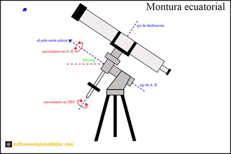 Montura ecuatorial PenalbaWeb.com