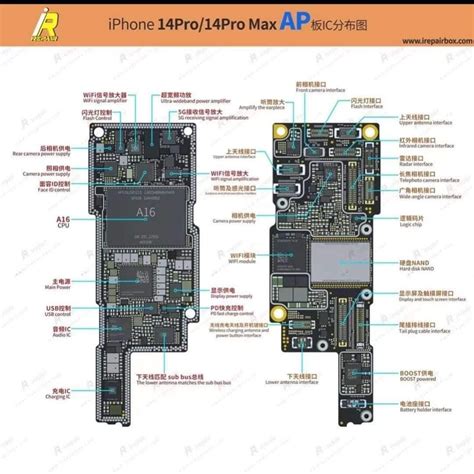 Motherboard iphone 5 PenalbaWeb.com
