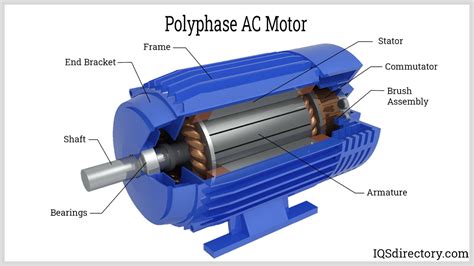 Motor ac PenalbaWeb.com