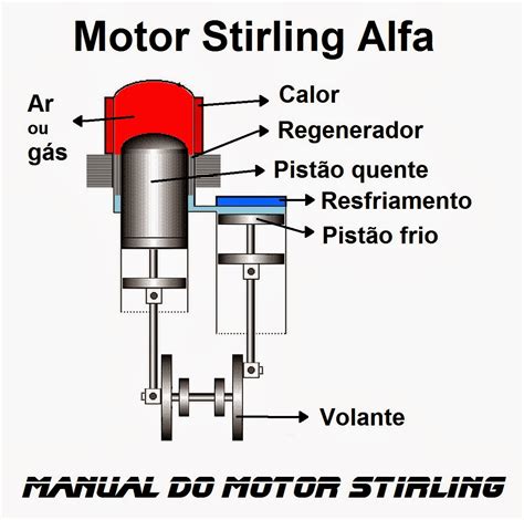 Motor alfa PenalbaWeb.com